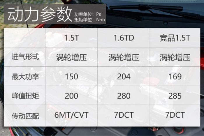 SUV，中国品牌智能SUV,全新绅宝X55，互联网汽车