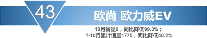 销量，宝骏730，10月MPV销量,10月份mpv车型总销量下滑