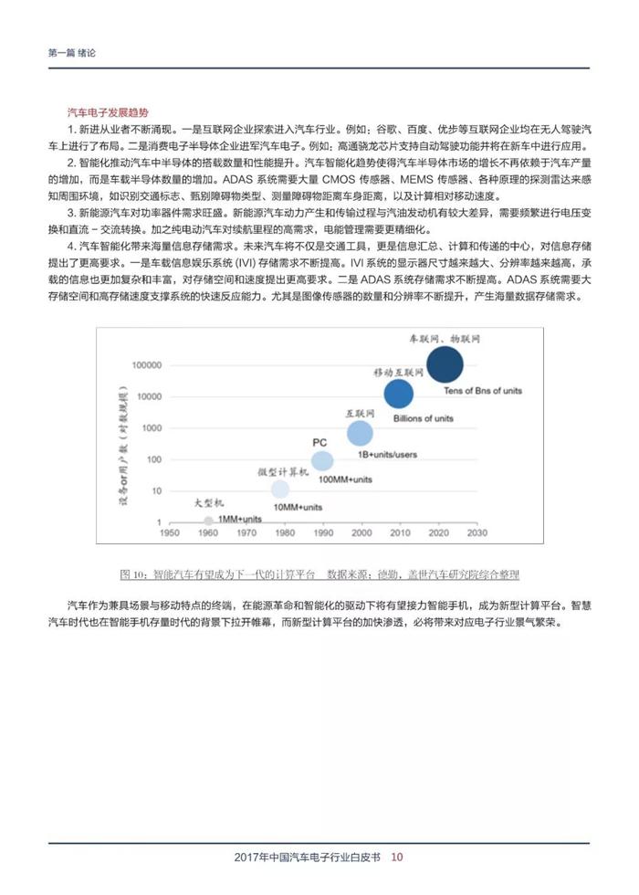 2018汽车电子行业白皮书重磅首发 行业必备