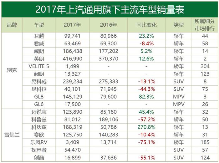 合资品牌汽车销量,韩系车销量