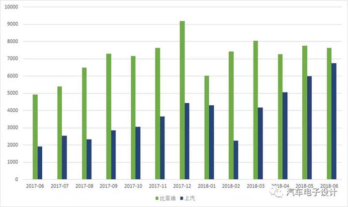 比亚迪,上半年国内插电式混合动力汽车市场盘点 比亚迪,上半年国内插电式混合动力汽车市场盘点
