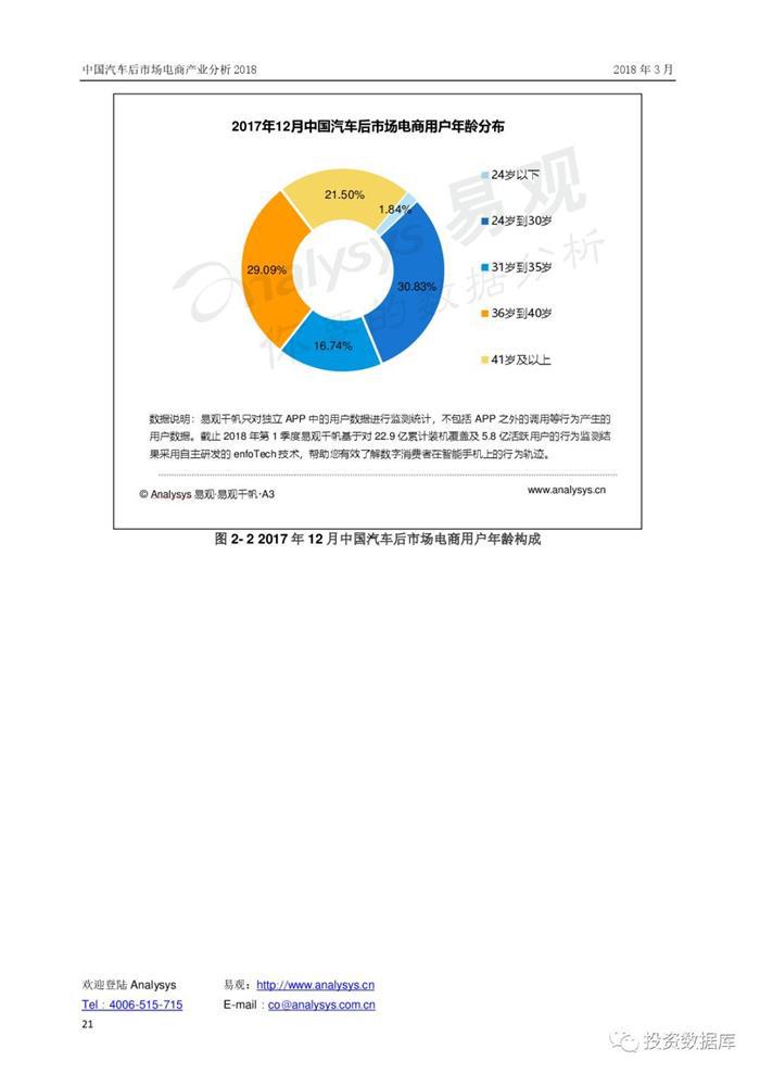 汽车后市场,汽车电商 汽车后市场,汽车电商