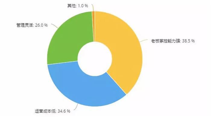 汽车后市场,汽车维修 汽车后市场,汽车维修