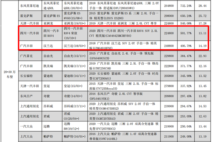 C级拆了赚8倍,丰田堪比豪华品牌,买这些车的都是“隐形富豪”?