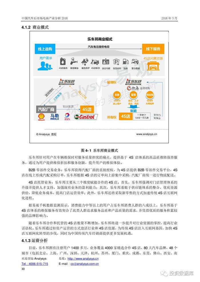 汽车后市场,汽车电商 汽车后市场,汽车电商