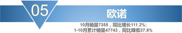 销量，宝骏730，10月MPV销量,10月份mpv车型总销量下滑