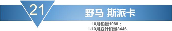 销量，宝骏730，10月MPV销量,10月份mpv车型总销量下滑