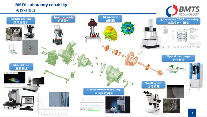 深度探访BMTS上海工厂 走进涡轮增压工业4.0时代