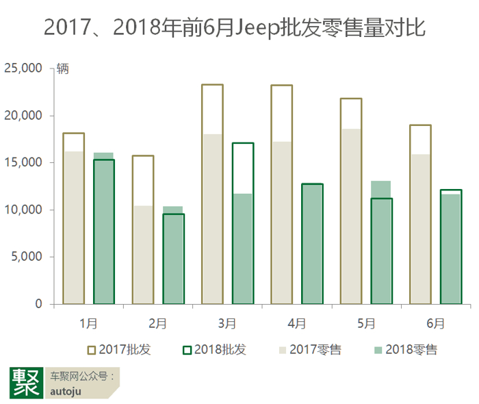 Jeep经销商闹权,Jeep经销商集体反水，Jeep销量