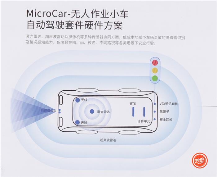 車和家 SEV 是如何"變身"新石器無(wú)人物流車的？