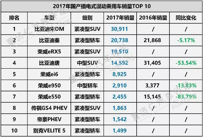 新能源汽车销量
