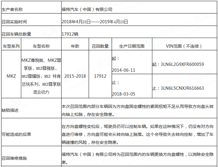 召回，福特中国召回,汽车召回