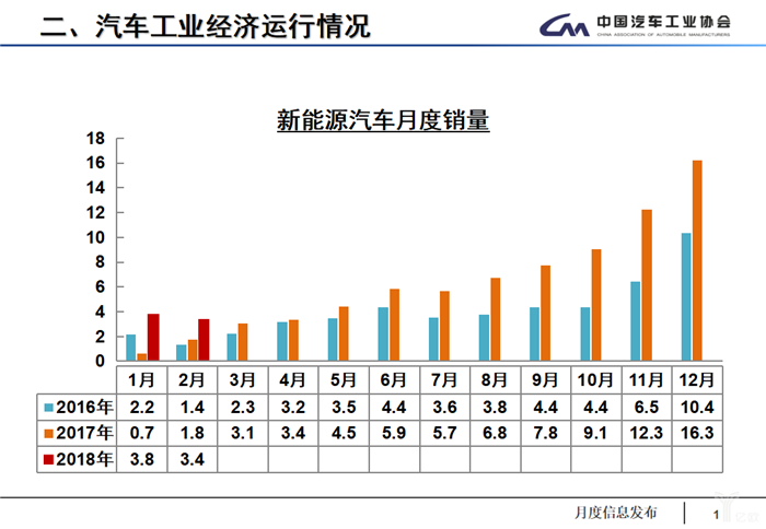 行業(yè),產(chǎn)銷數(shù)據(jù)，長(zhǎng)安汽車，銷量