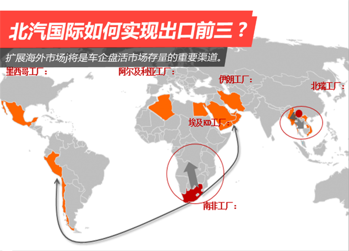 北汽国际,北汽国际汽车出口量