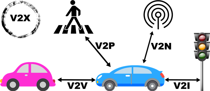 聪明的车也要智慧的路，谷歌们终于想起来追赶中国了