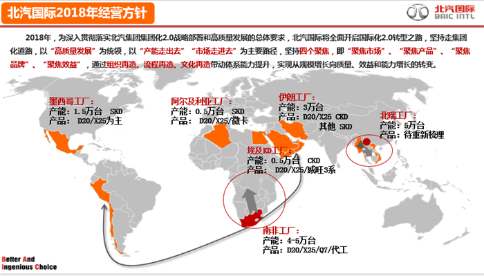 北汽国际,北汽国际汽车出口量 北汽国际,北汽国际汽车出口量