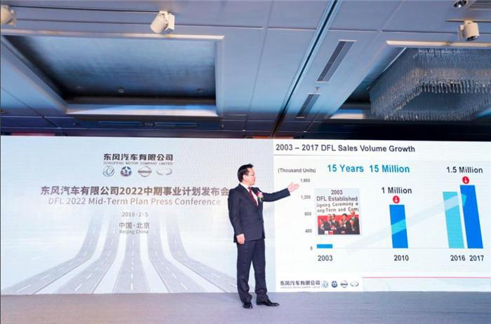 东风2018销量目标,东风销量目标