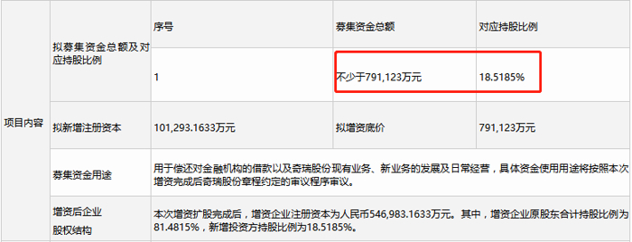 奇瑞增资扩股,奇瑞混改，奇瑞公开挂牌