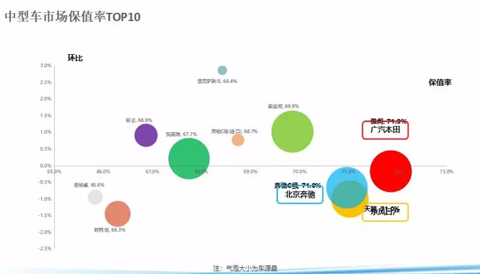 二手车，政策，10月汽车保值率,奔驰E级保值率，国六排放标准