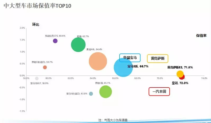 二手车，政策，10月汽车保值率,奔驰E级保值率，国六排放标准