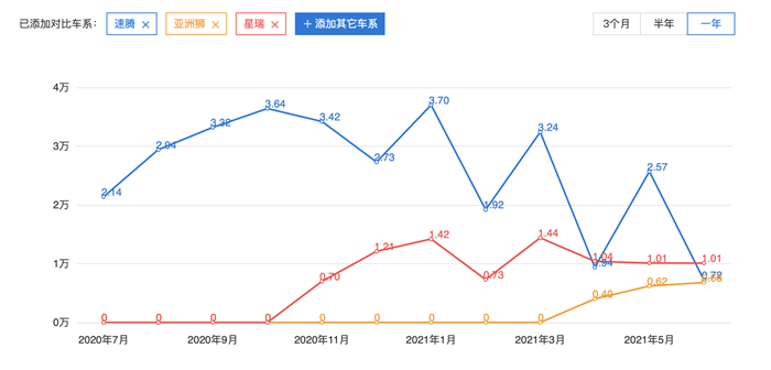 月销569台,斯柯达明锐PRO销量彻底垮了,罪魁祸首竟是大众?