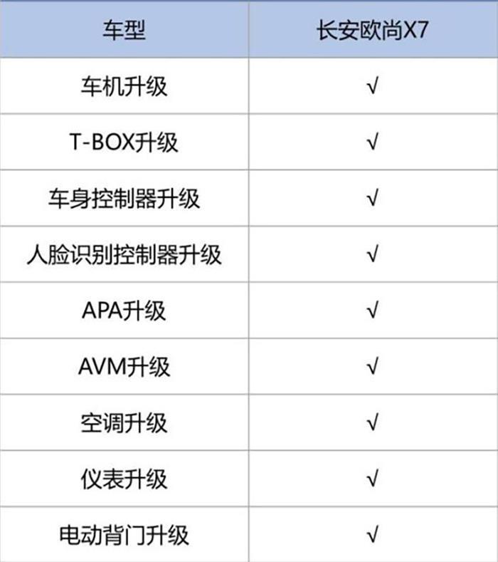 “了不起”的中国造,长安欧尚X7携黑科技“C”位出道
