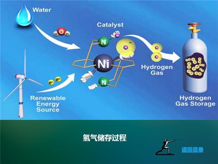 氢燃料汽车系统