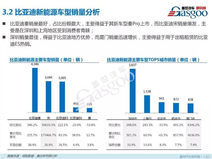 新能源乘用車,燃料類型，零售市場，4月銷量