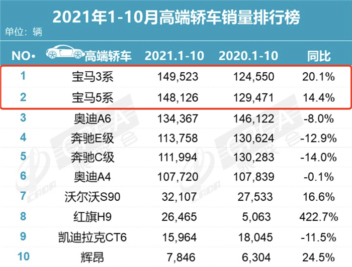 宝马6大重磅新车:国产“长轴X5”来袭,电动3系要叫板Model 3?