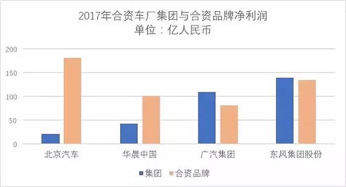 汽车进口,进口关税