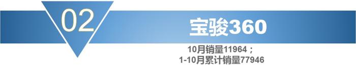 销量，宝骏730，10月MPV销量,10月份mpv车型总销量下滑