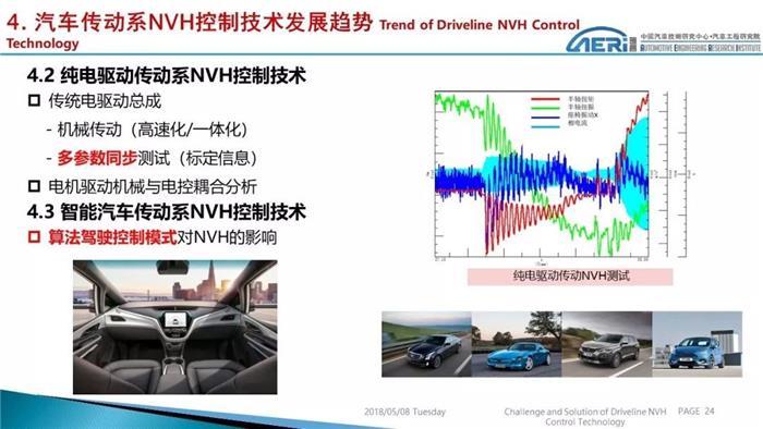 汽车零部件,NVH