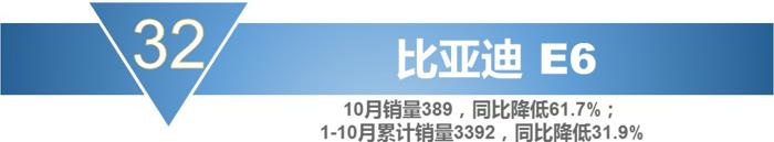 销量，宝骏730，10月MPV销量,10月份mpv车型总销量下滑