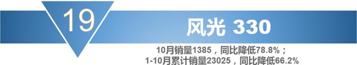 销量，宝骏730，10月MPV销量,10月份mpv车型总销量下滑