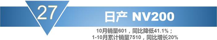 销量，宝骏730，10月MPV销量,10月份mpv车型总销量下滑
