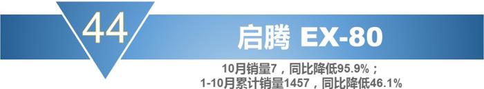 销量，宝骏730，10月MPV销量,10月份mpv车型总销量下滑