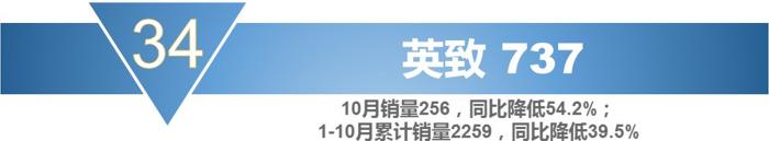销量，宝骏730，10月MPV销量,10月份mpv车型总销量下滑