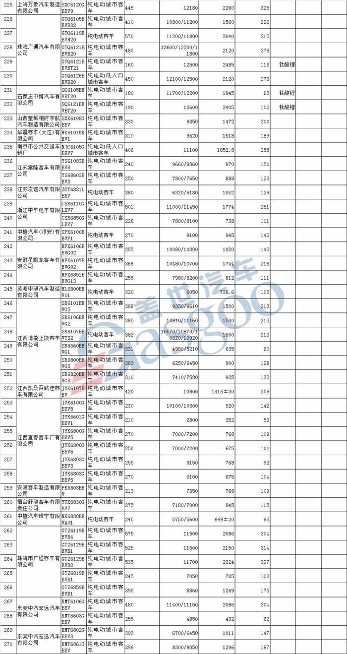 北汽新能源LITE、云度ππ等580款车型入选第18批免购置税新能源车型目录