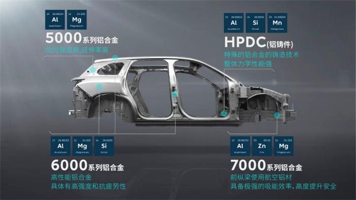 汽车零部件,汽车轻量化