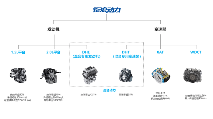 15万内最强2.0T,传祺GS4 PLUS能把星越L比下去?