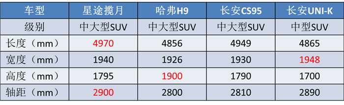 集齐奇瑞所有“精华”,月销量却不到千台,揽月为啥没人买?