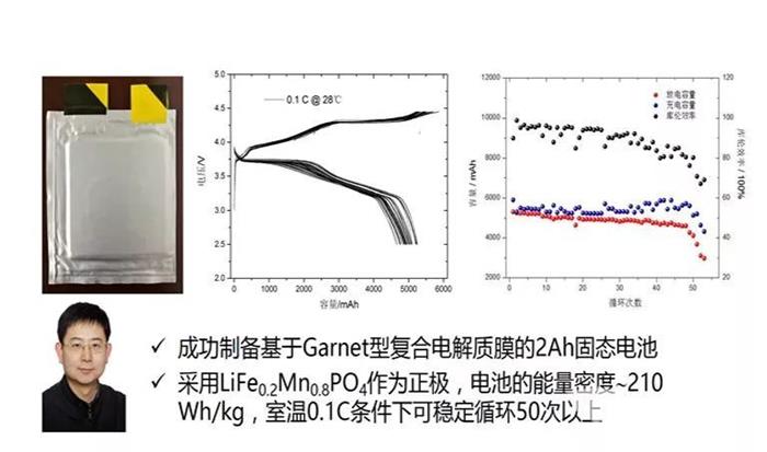 固態(tài)電池,中國企業(yè)，比亞迪，寧德時代