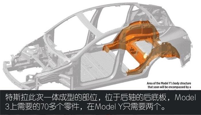 关于Model Y的三个谎言,在知乎被一一拆穿