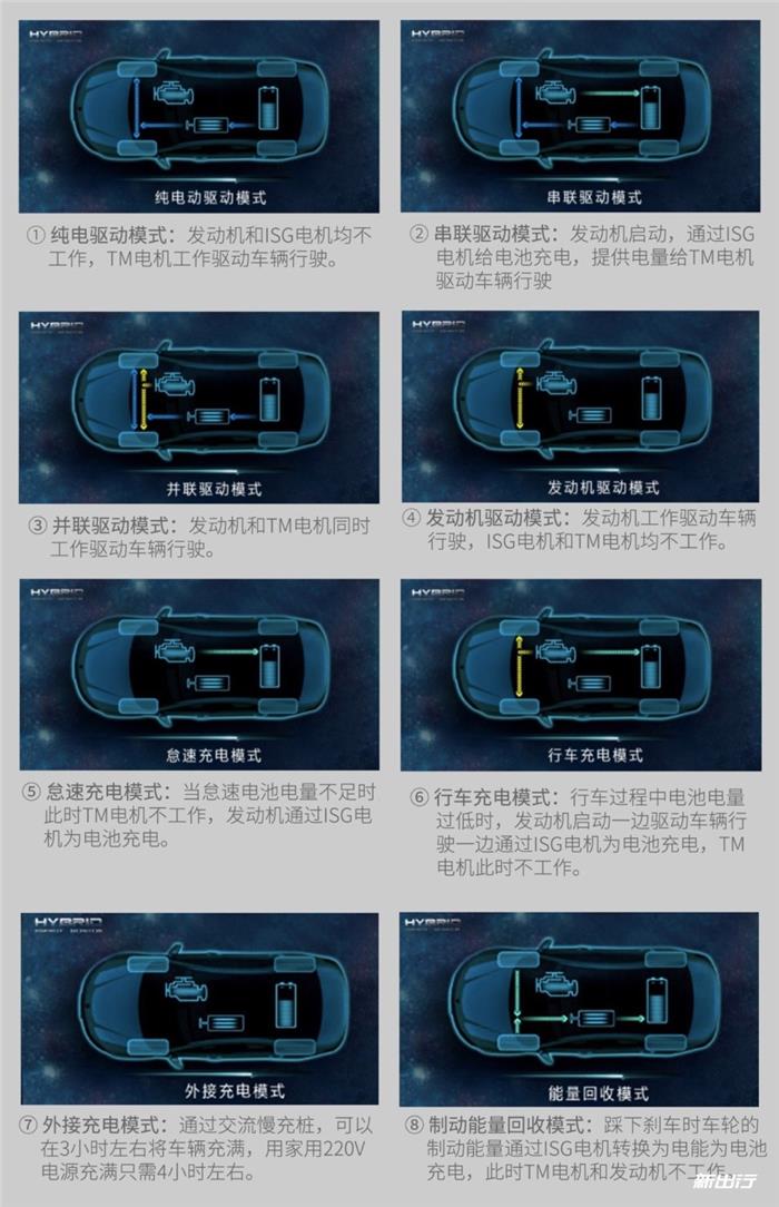 SUV，汽车零部件,混动技术