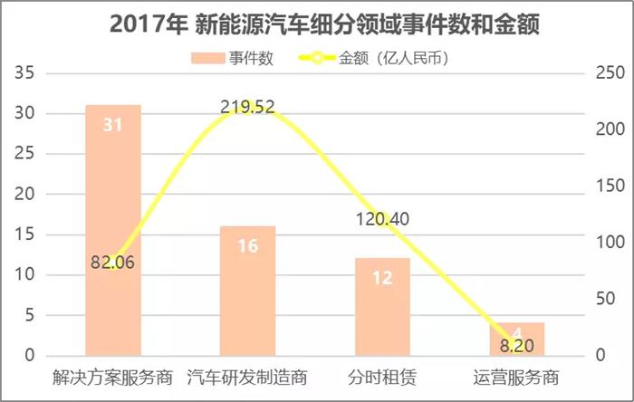 新造车,新车企