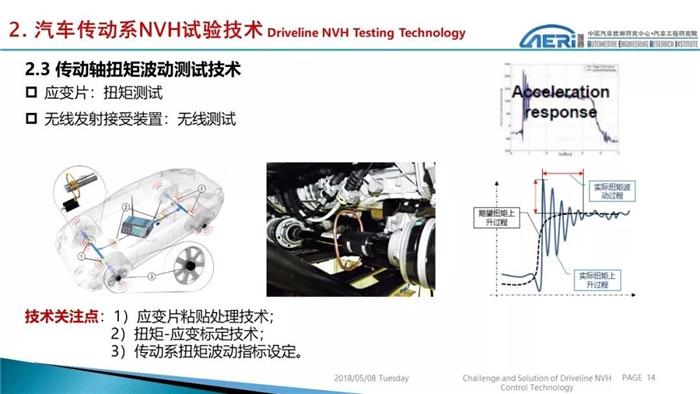 汽车零部件,NVH