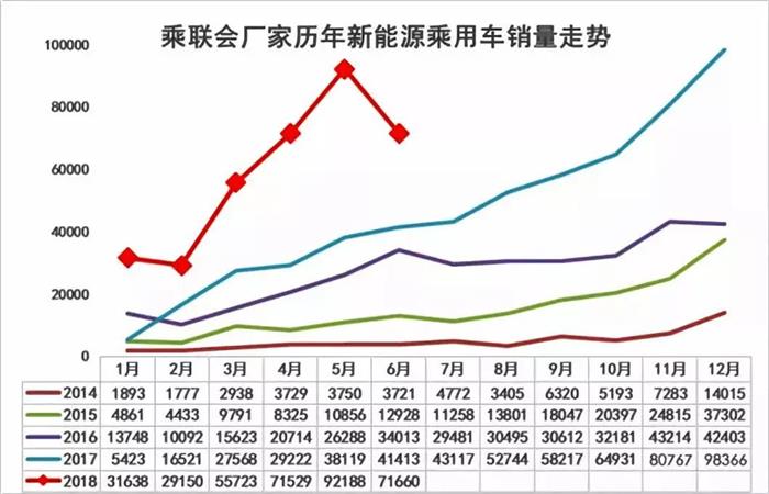 补贴新政实施新能源车市