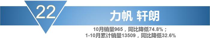 销量，宝骏730，10月MPV销量,10月份mpv车型总销量下滑