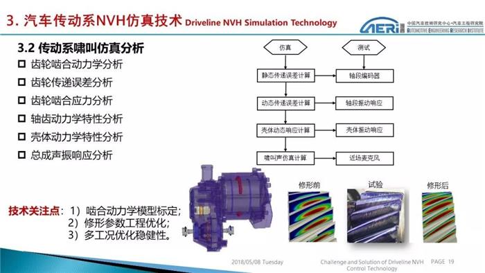 汽车零部件,NVH