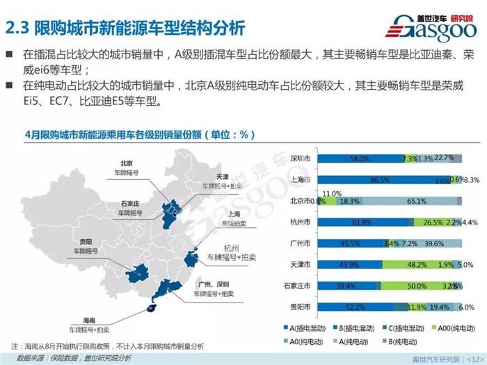 新能源乘用車,燃料類型，零售市場，4月銷量